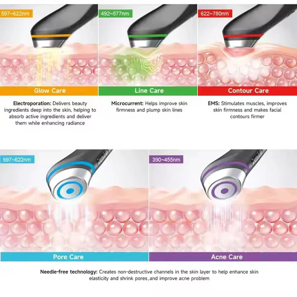 Skincare Anti-aging beauty device